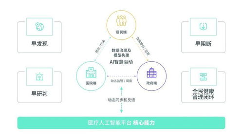 酷炫科技，智领未来 150家领军企业齐聚南京国际生命健康科技大会