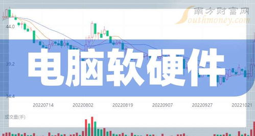 2024年值得关注的电脑软硬件上市公司名单