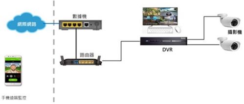 大联大诠鼎携手联咏科技，共推AI DVR解决方案，引领计算机软硬件技术新浪潮