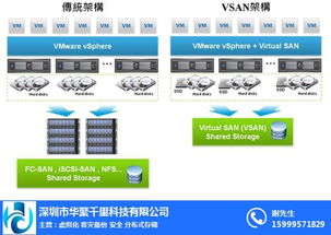 华聚千里 探索虚拟化技术在南海地区的战略价值与软硬件开发前景