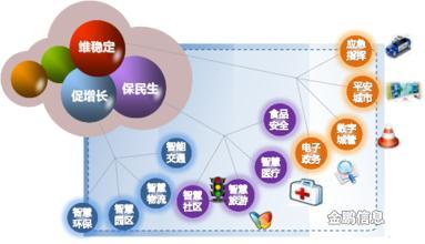 智慧安防 概念解析与产业寻路指南